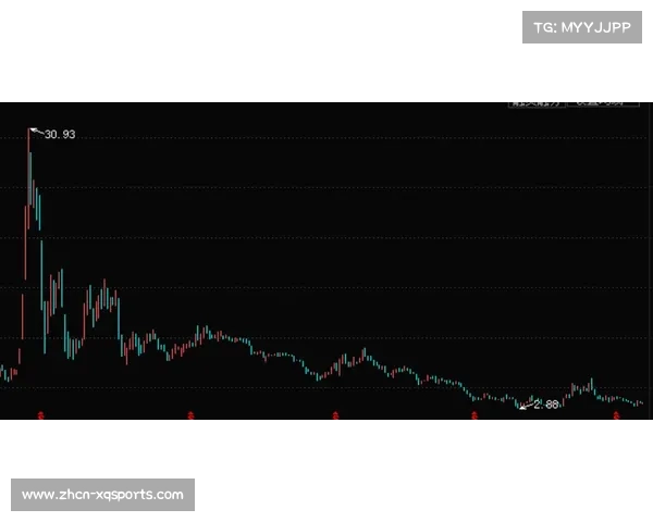 曼联战绩牵动股价走势 俱乐部市值小幅上扬引关注